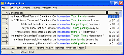 Edited display of the concordance lines generated for the search word independent, sorted alphabetically to the right
