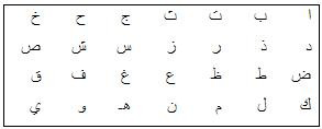 Arabic Alphabet image