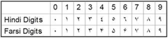 Arabic numerals image