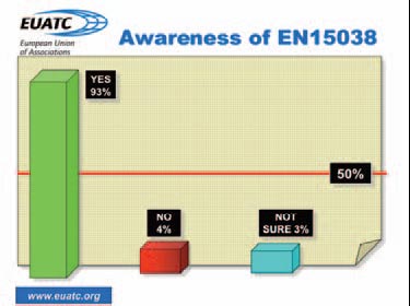 awareness of EN15038