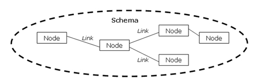 Conception of Brand Extension via customer psychology of nodes, links, schemas