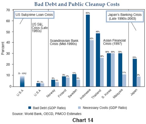 bad debt and public cleanup costs
