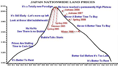 japan nationwide land prices