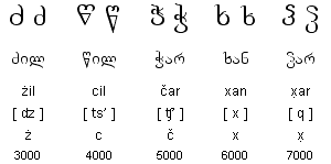 Georgian Language