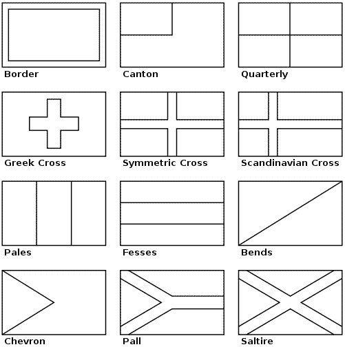 Basic patterns in flags