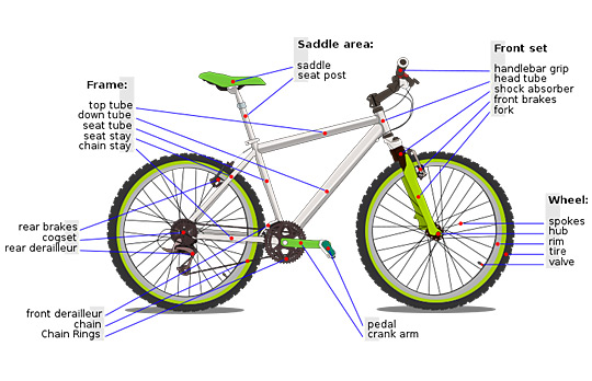 Bicycle Parts Glossary