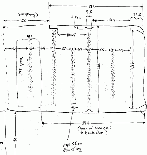 Measurements of the caravan’s inside - floor plan