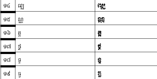 Khmer Language