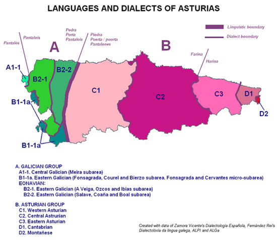 Linguistic varieties of Asturias
