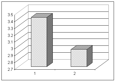 The comparison between the present condition of the translations of the leaflets and the hypothetical mean table 3(Q: 12, 13).