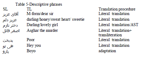 Descriptive Phrases