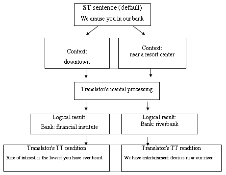Hallidayan perspective chart
