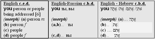 Pronoun Both In Russian 64