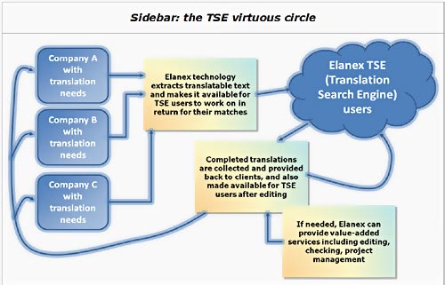 TSE virtuous circle image