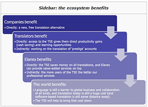 Sidebar: the ecosystem benefits image
