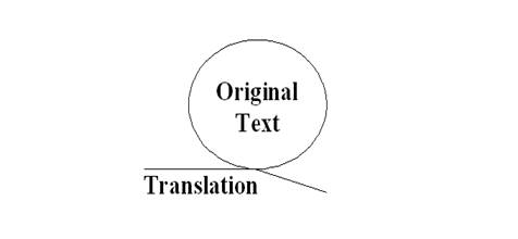 The Relationship between the Original Text and the Translated Version 