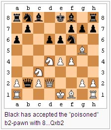 Black has accepted the "poisoned" b2-pawn with 8...Qxb2