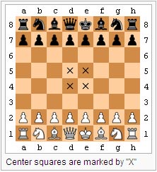 Center squares are marked by "X"