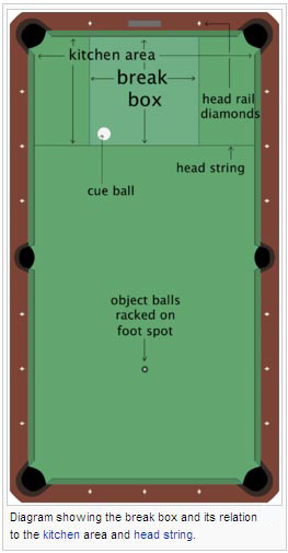 Diagram showing the break box and its relation to the kitchen area and head string