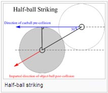 Half-ball striking