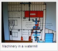 Machinery in a watermill
