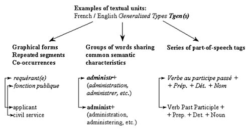 Examples of textual units Tgen(s) picture