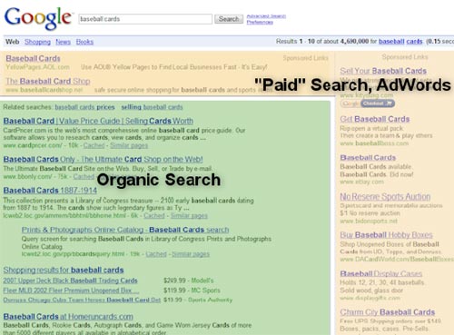 Search engine optimization affects only organic search results, not paid or "sponsored" results, such as Google AdWords