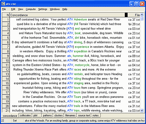 Edited display of the concordance lines generated for the search word ATV, sorted alphabetically to the right