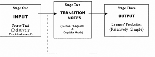 Transition Notes