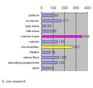 For what type of programs would you recommend subtitles?—Data distribution of the answers