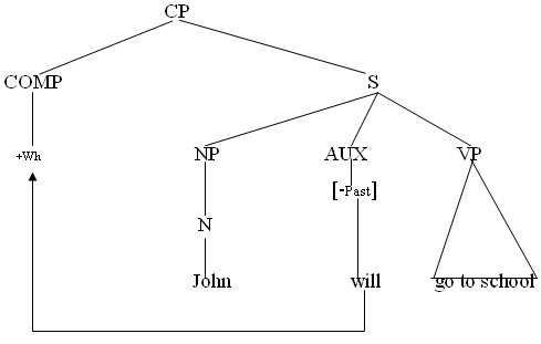 Binding Theory picture