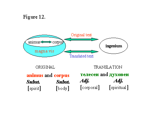 Bulgarian Translation Context image
