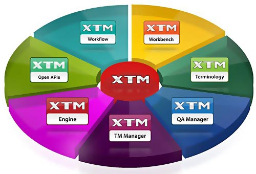 XTM for Language Service Providers 2