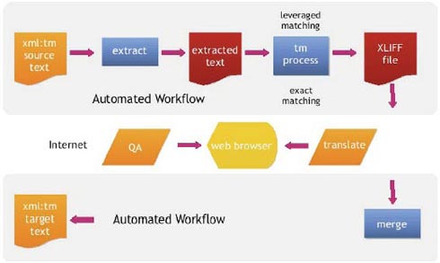 Automate_the_complete_workflow
