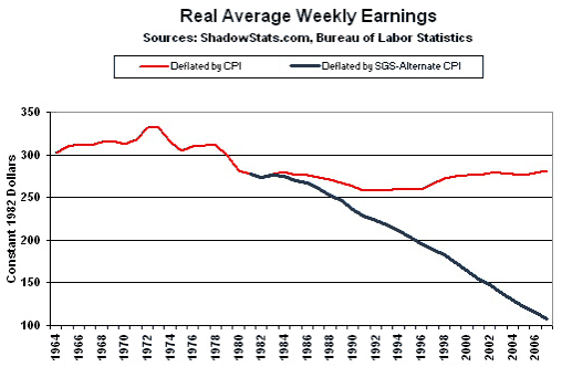 real average weekly earnings