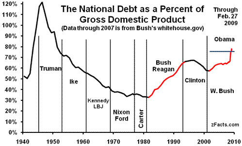 the national debt
