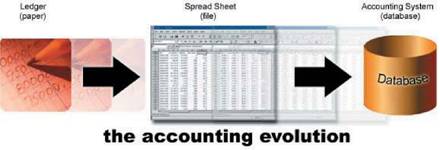 The accounting evolution
