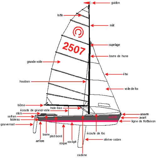 English-French Sailing Dictionary image