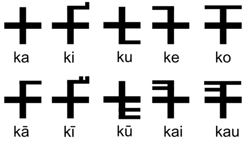 The Brahmi symbol for /ka/, modified to represent different vowels
