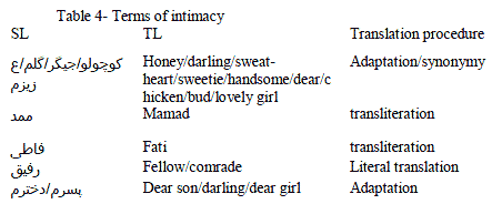 Terms of intimacy