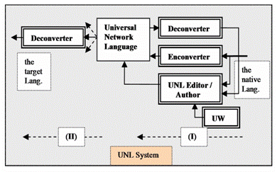 UNL system