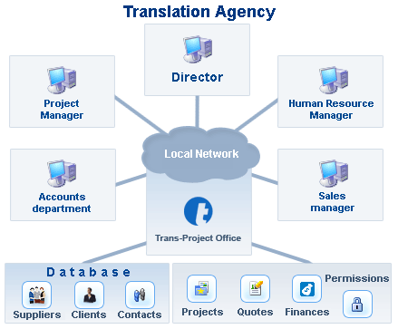 project management for translation agencies