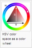 HSV color space as a color wheel