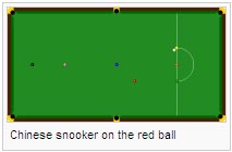 Chinese snooker on the red ball