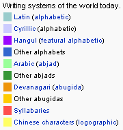 Writing systems of the world today