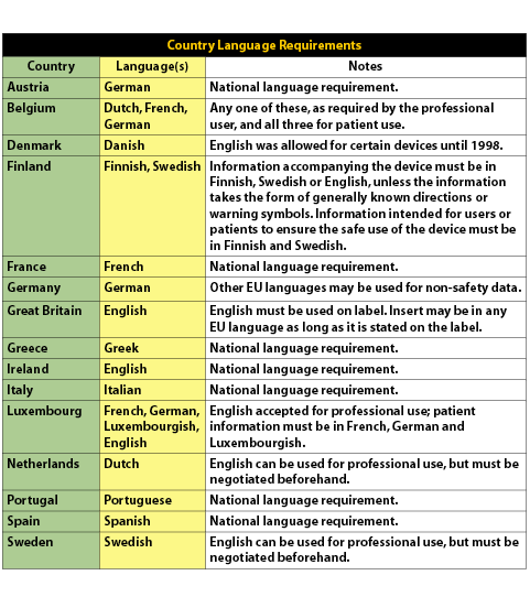 Language requirements table